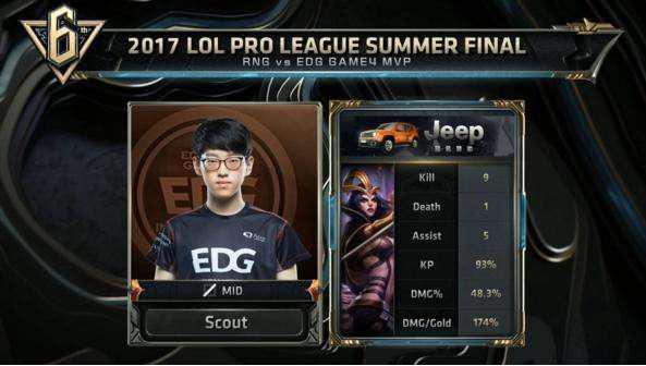 仅改变了球 仅改变了球